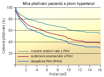 jaje kokoš i hipertenzija visoki tlak na ergometriji