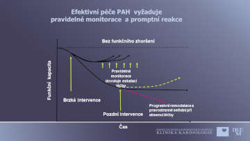 Efektivní péče PAH vyžaduje pravidelné monitorace a promptní reakce