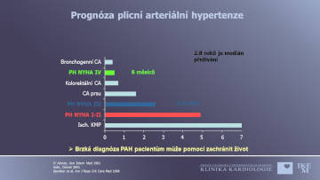 Prognóza plicní arteriální hypertenze